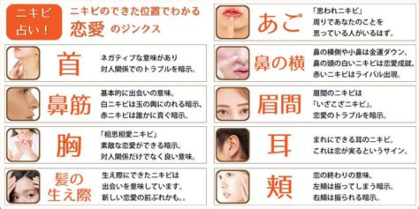 ニキビ占いとは？位置別にニキビのスピリチュアルな。